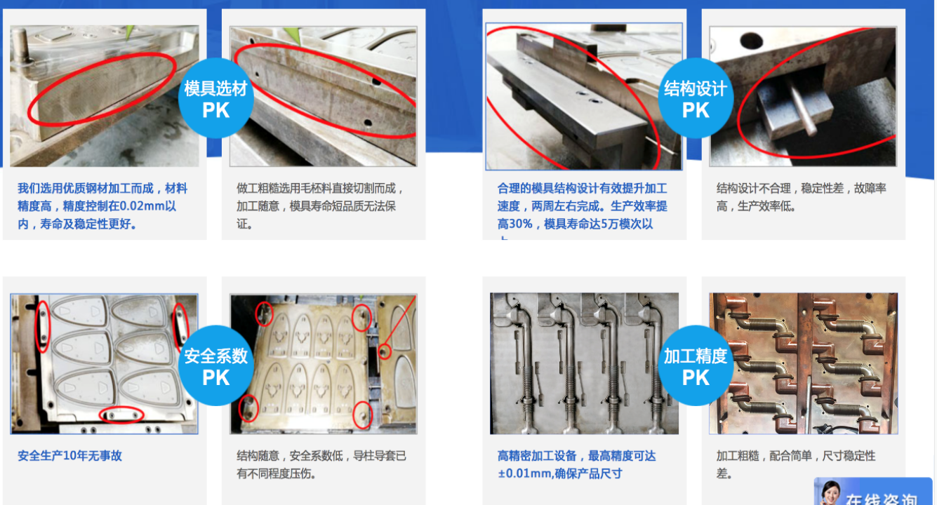 模具優勢